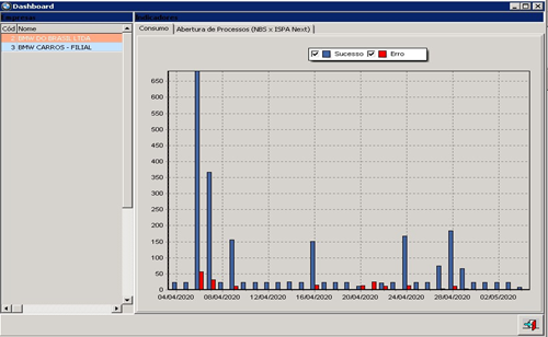 Modulo cargabmw - ispa - dashboard - tela dashboard.png