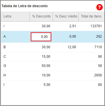 CRM Parts - Gerenciamento - Letras de Desconto - Tabela de Letra de desconto.png