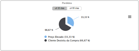 CRM Parts - Tela Menu Principal - Filtro Perdidos.png