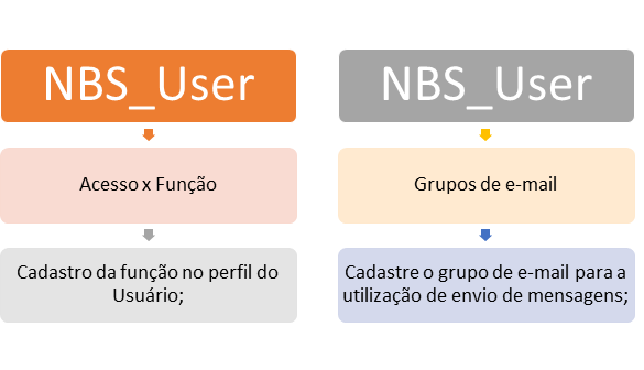 Nissanextrator - roteiro de conf para implantacao de interface.png