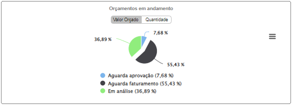 ligação=Arquivo:CRM_Parts_-_Tela_Menu_Principal_-_Filtro_Or%C3%A7amentos_em_Andamento.png