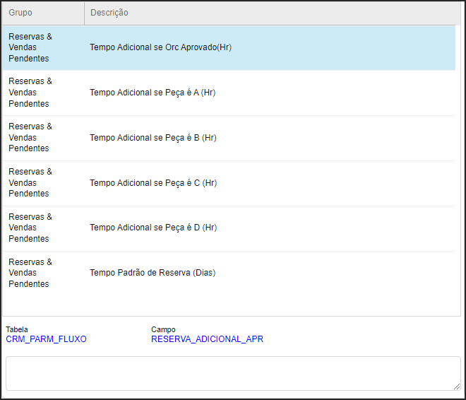 CRM Parts - Parâmetros - Parâmetros Grupo Reservas e Vendas Pendentes.png