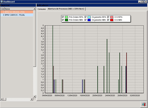 Modulo cargabmw - ispa - formulario dashboard - aba abertura de processos (nbs x ispa).png