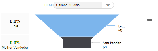 CRM Parts - Tela Menu Principal - Filtro Funil de Leads.png