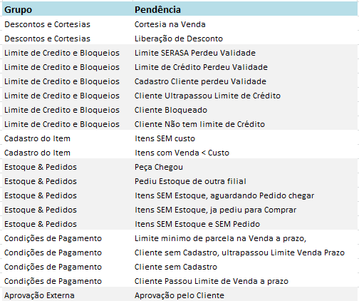 Image lista pendencias.png