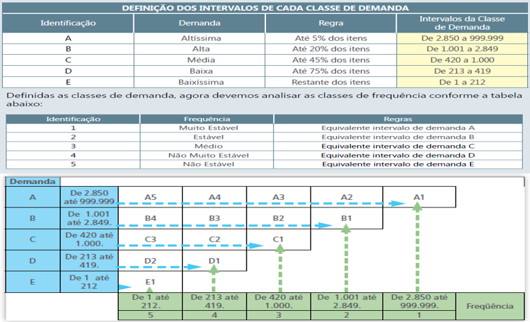 Material instrutivo montadora Toyota - Calculo de Demandas-Curvas.png