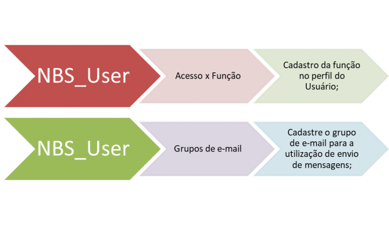 Nissan - Processo de Carga de Pecas - Interfaces - NBS User1.png