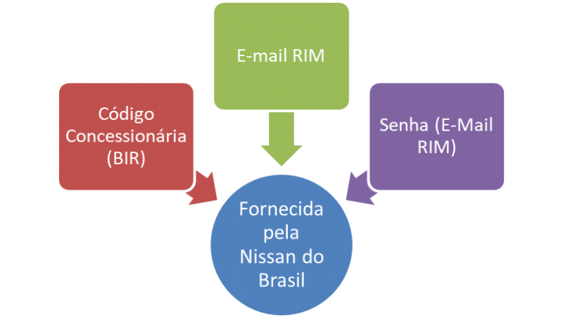 Nissan - Processo de Carga de Pecas - Interfaces.png