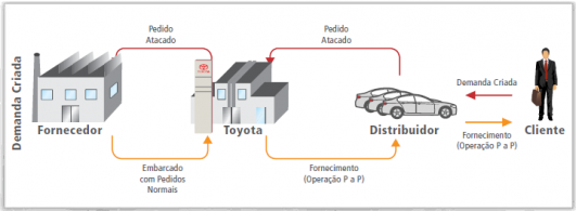 Demanda Criada Toyota.png